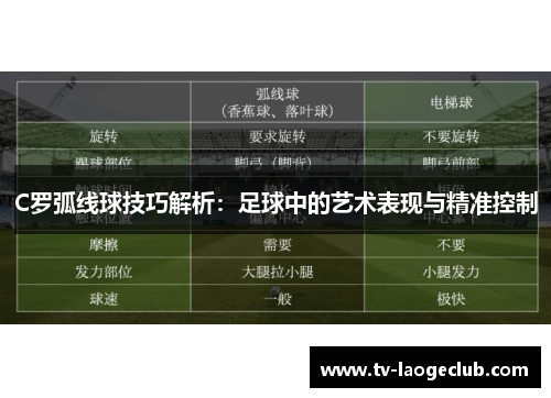 C罗弧线球技巧解析：足球中的艺术表现与精准控制