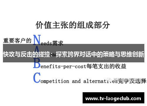 快攻与反击的碰撞:探索跨界对话中的策略与思维创新 快攻与反击的碰撞:探索跨界对话中的策略与思维创新