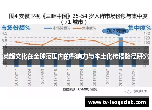 英超文化在全球范围内的影响力与本土化传播路径研究